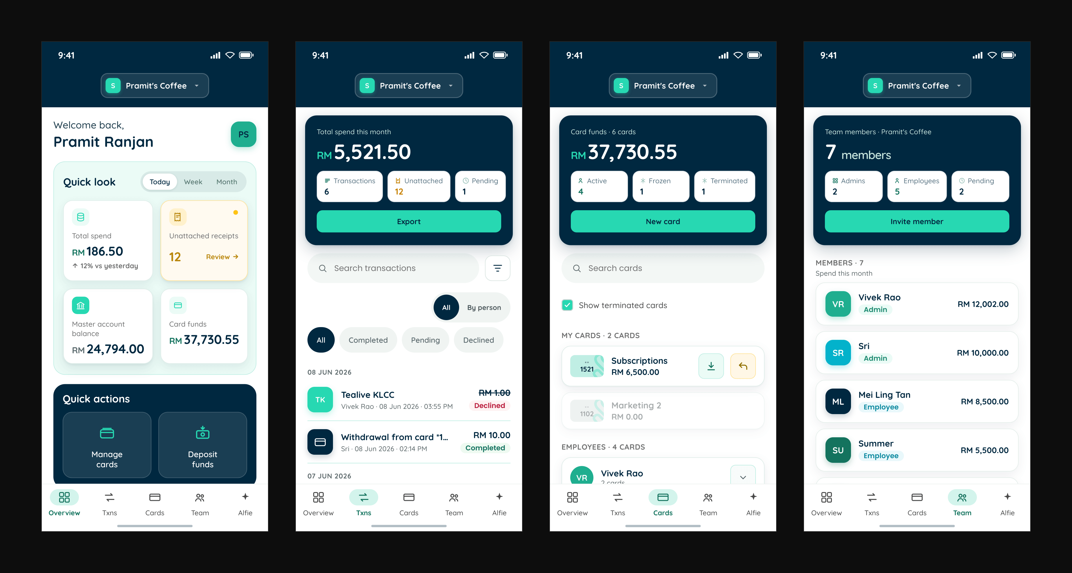 Swipey Admin overview, transactions, cards, and team screens