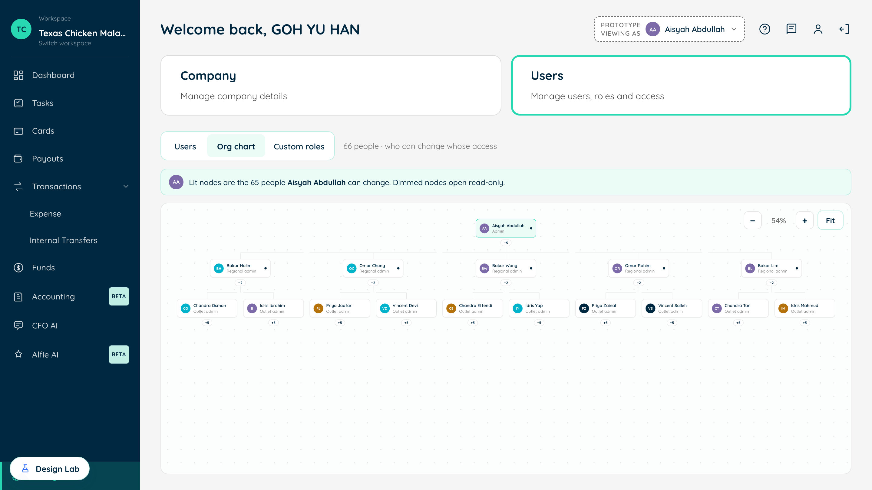 The org chart showing the reporting chain, with lit nodes marking the people whose access the current admin can change